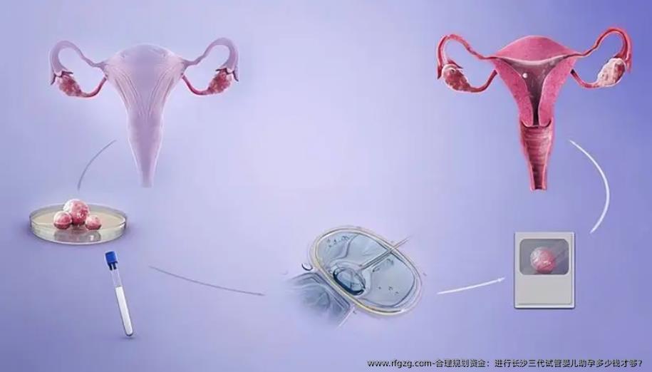 合理规划资金：进行长沙三代代孕助孕多少钱才够？